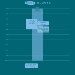 Timetable The Sound of C